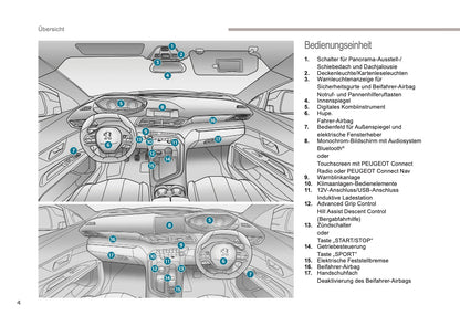 2017-2018 Peugeot 5008 Gebruikershandleiding | Duits