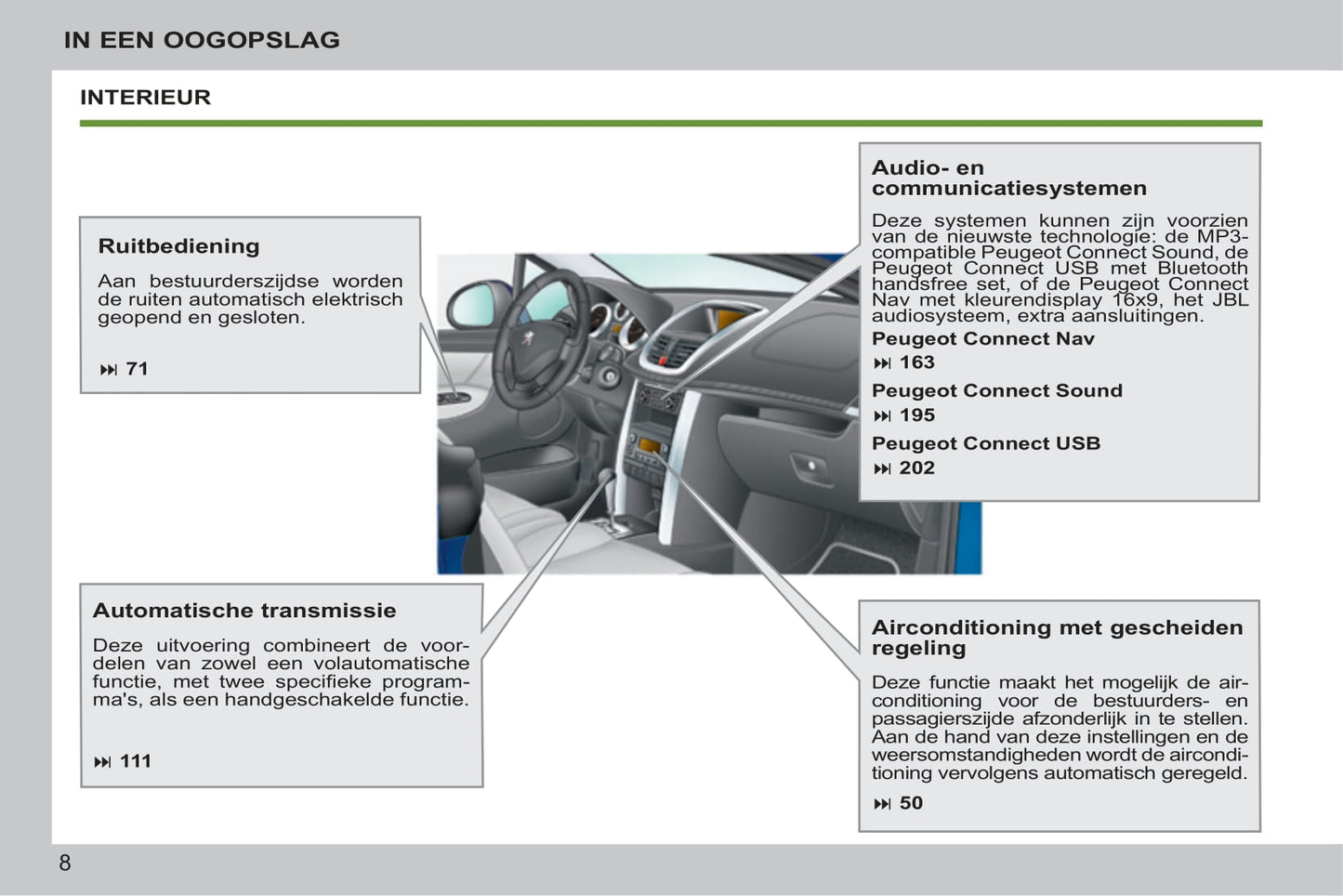 2014-2015 Peugeot 207 CC Owner's Manual | Dutch