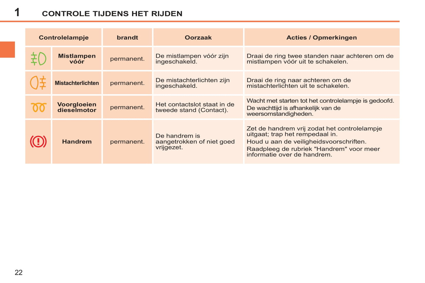 2014-2015 Peugeot 207 CC Owner's Manual | Dutch