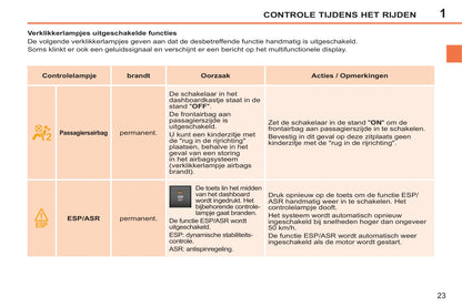 2014-2015 Peugeot 207 CC Owner's Manual | Dutch