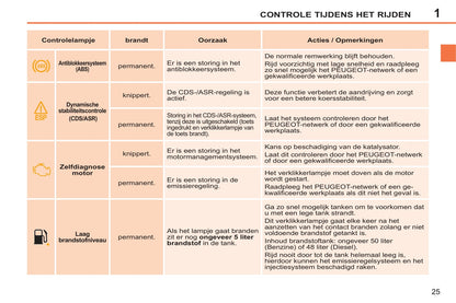 2014-2015 Peugeot 207 CC Owner's Manual | Dutch