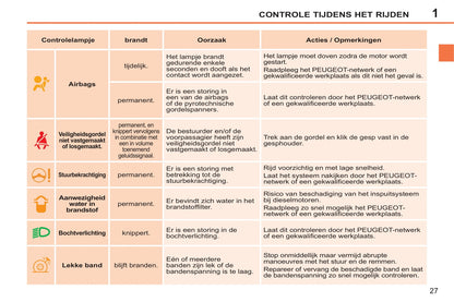 2014-2015 Peugeot 207 CC Owner's Manual | Dutch