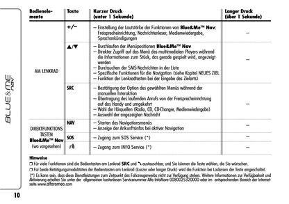 Alfa Romeo Blue & Me Nav Bedienungsanleitung