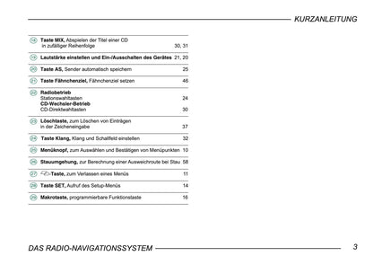 Skoda Radio-Navigationssystem Bedienungsanleitung 2004