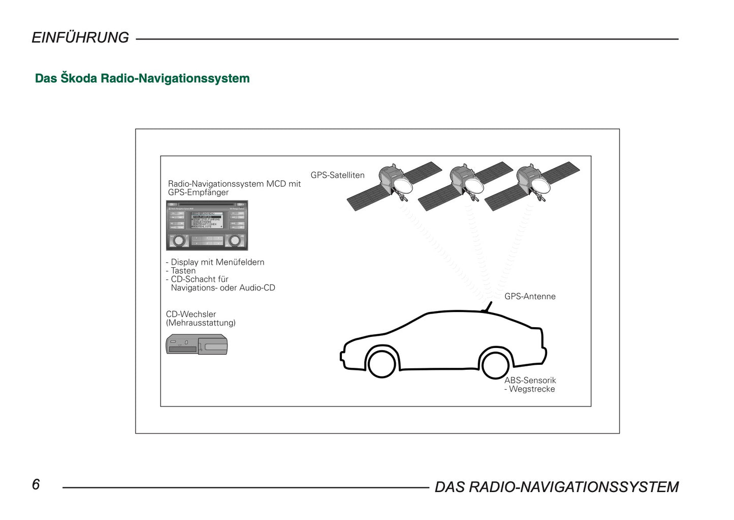 Skoda Radio-Navigationssystem Bedienungsanleitung 2004