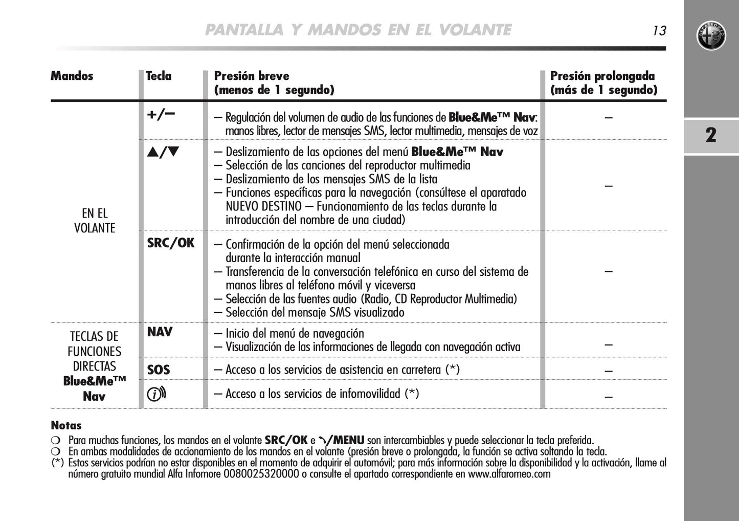 Alfa Romeo Mito Blue&Me Nav Instrucciones 2008 - 2014