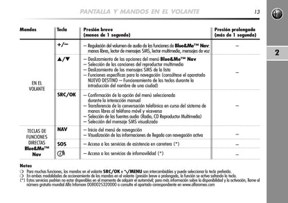 Alfa Romeo Mito Blue&Me Nav Instrucciones 2008 - 2014