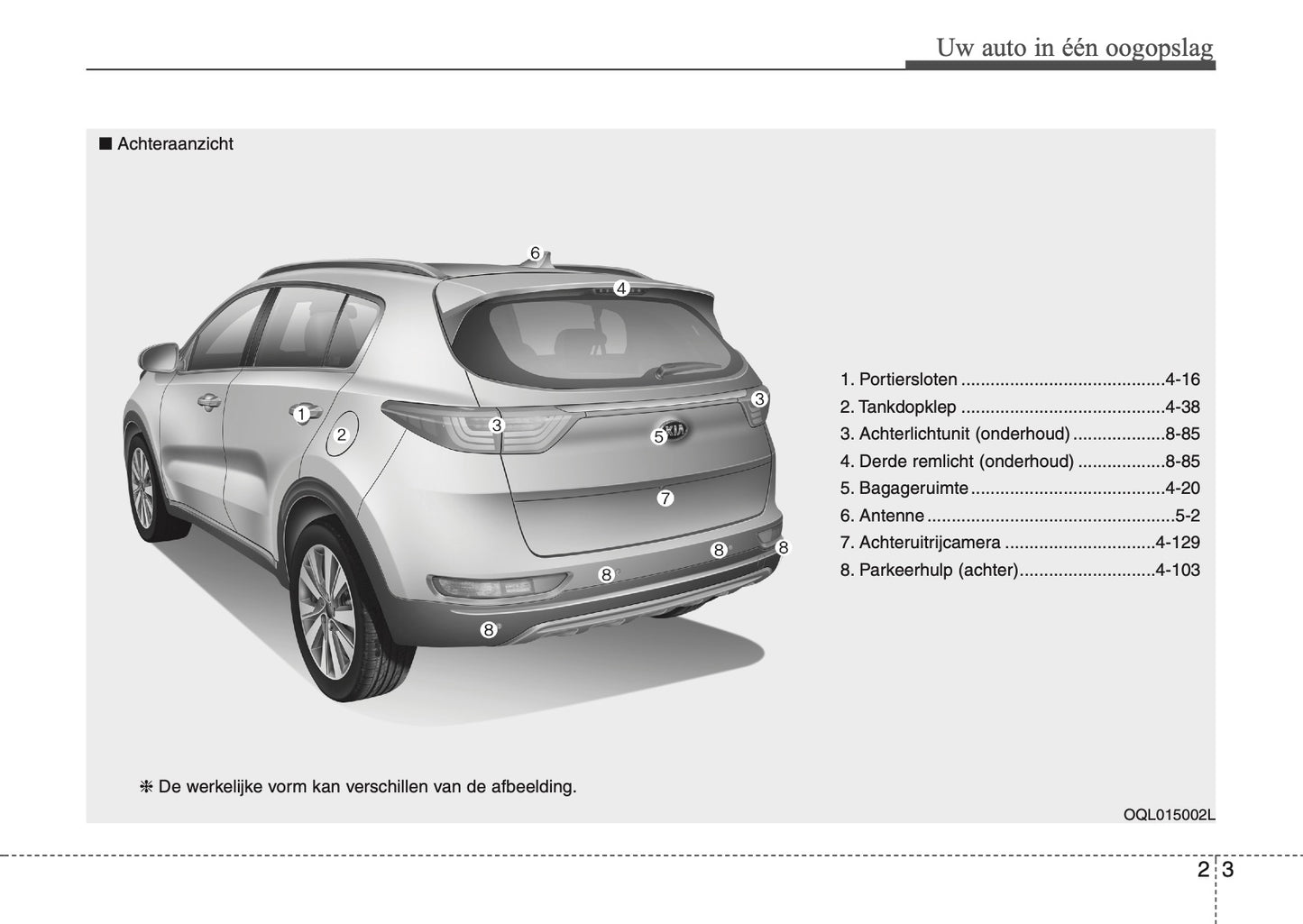 2016 Kia Sportage Owner's Manual | Dutch