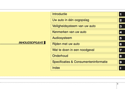 2016 Kia Sportage Owner's Manual | Dutch