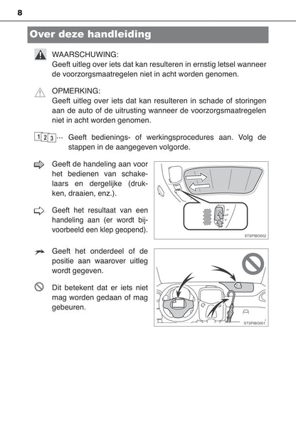 2015-2017 Toyota Aygo Owner's Manual | Dutch