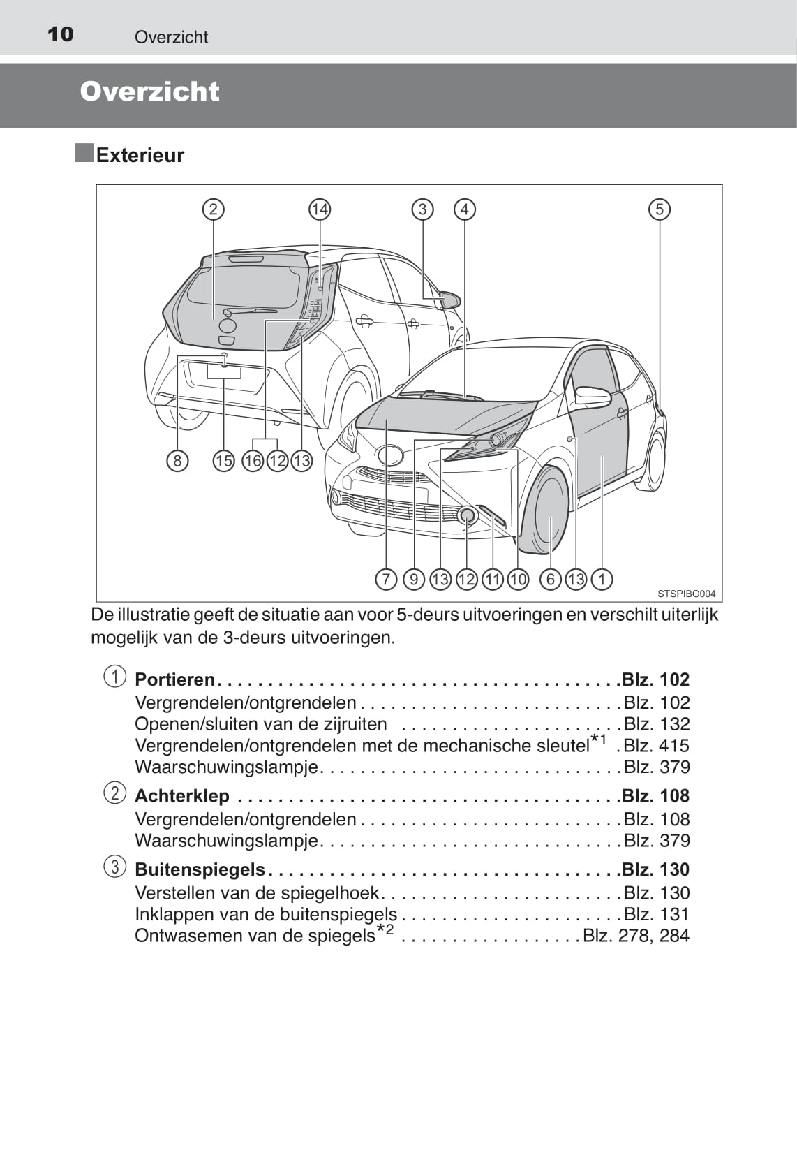 2015-2017 Toyota Aygo Owner's Manual | Dutch