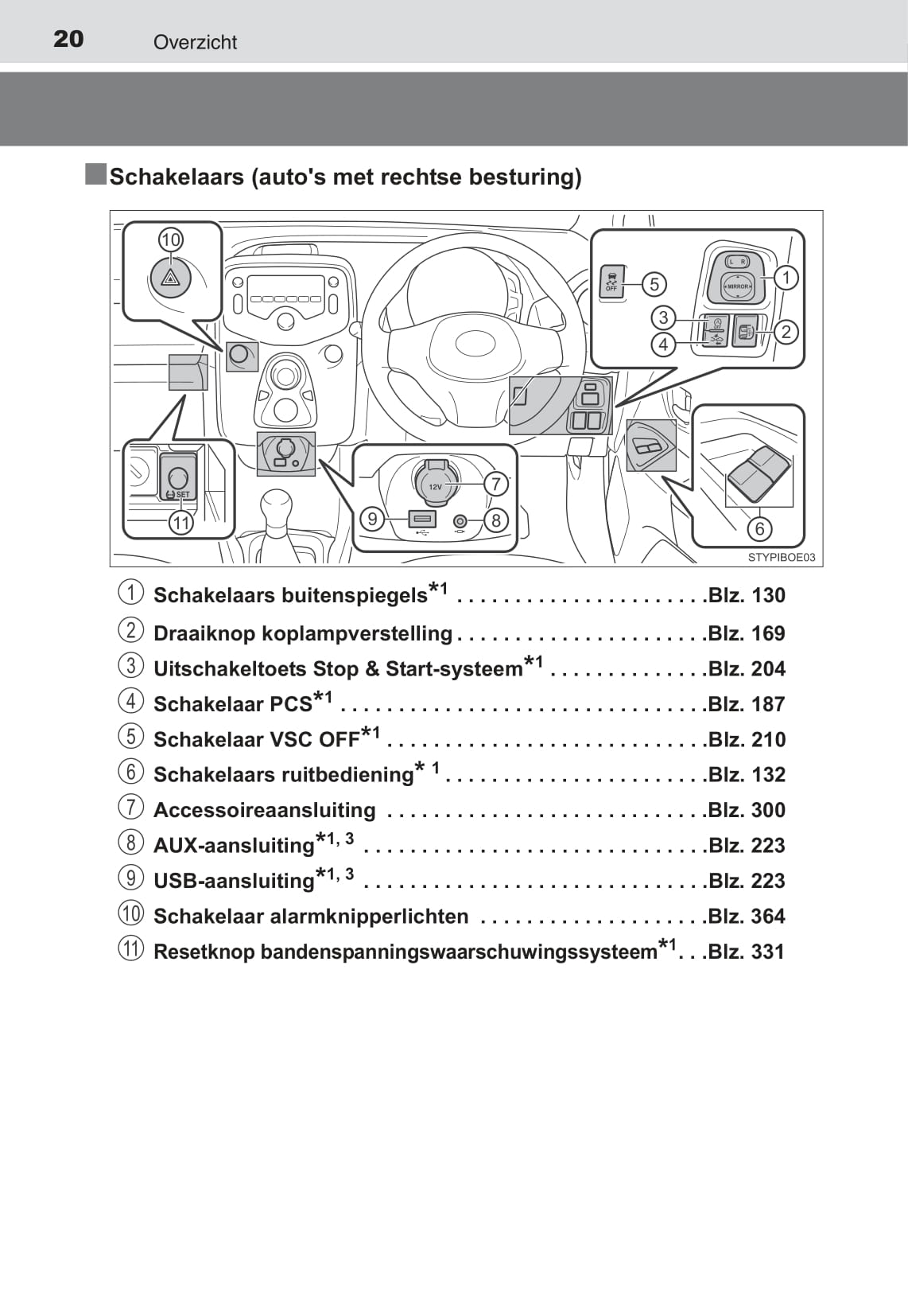 2015-2017 Toyota Aygo Owner's Manual | Dutch