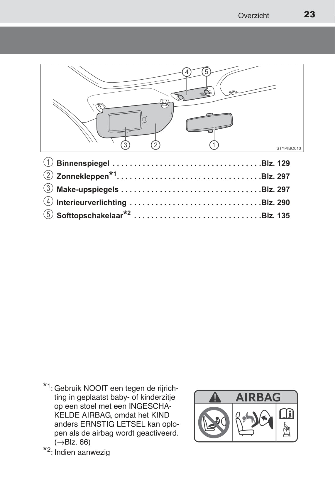 2015-2017 Toyota Aygo Owner's Manual | Dutch