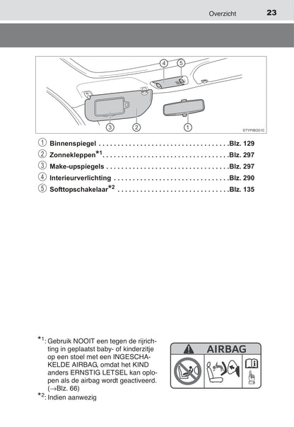 2015-2017 Toyota Aygo Owner's Manual | Dutch