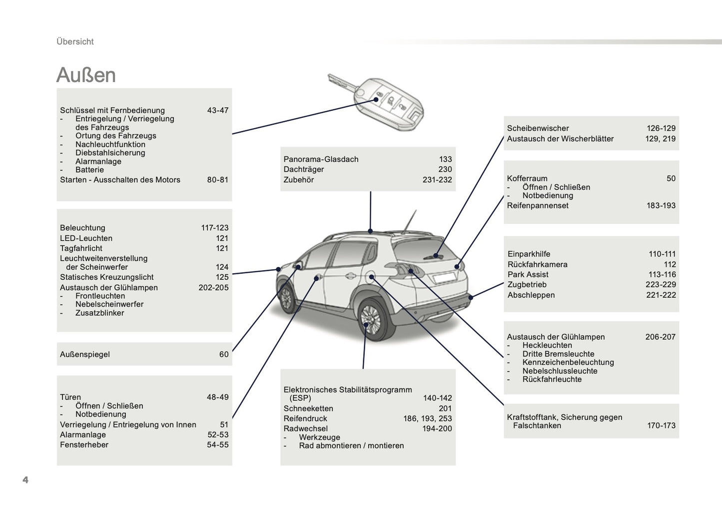 2016-2017 Peugeot 2008 Manuel du propriétaire | Allemand