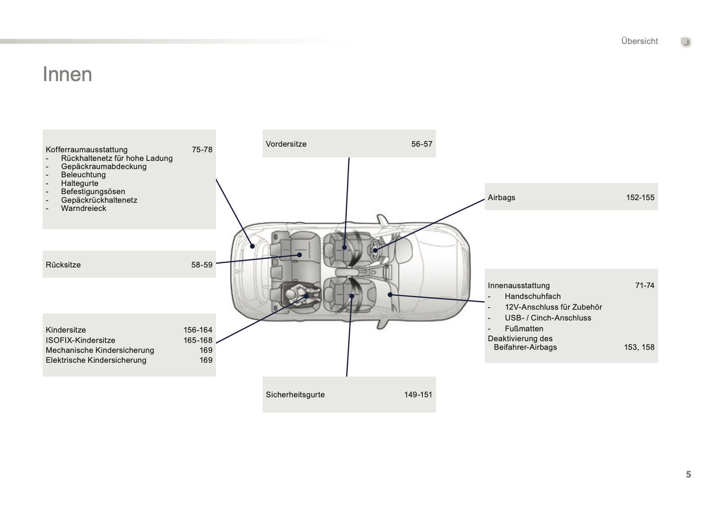 2016-2017 Peugeot 2008 Manuel du propriétaire | Allemand