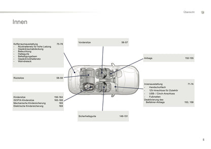 2016-2017 Peugeot 2008 Manuel du propriétaire | Allemand