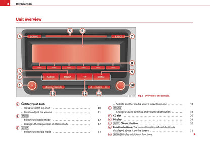 Seat Sound System 2.0 Owners Manual