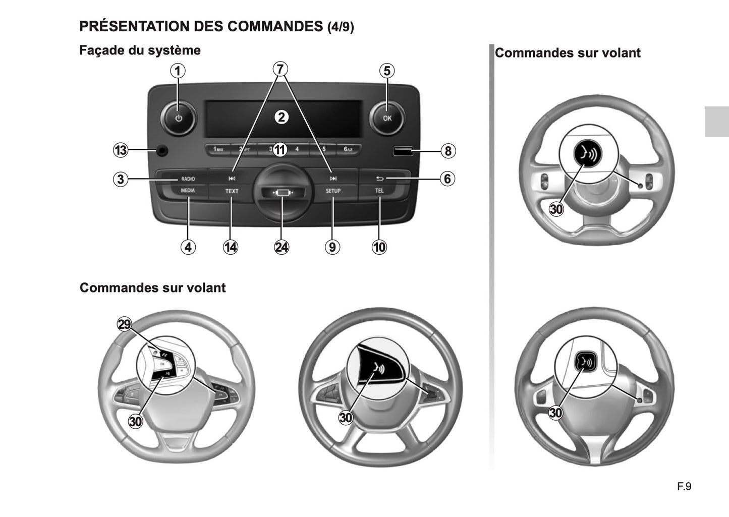 Renault Radio Connect R & GO Guide d'utilisation 2018