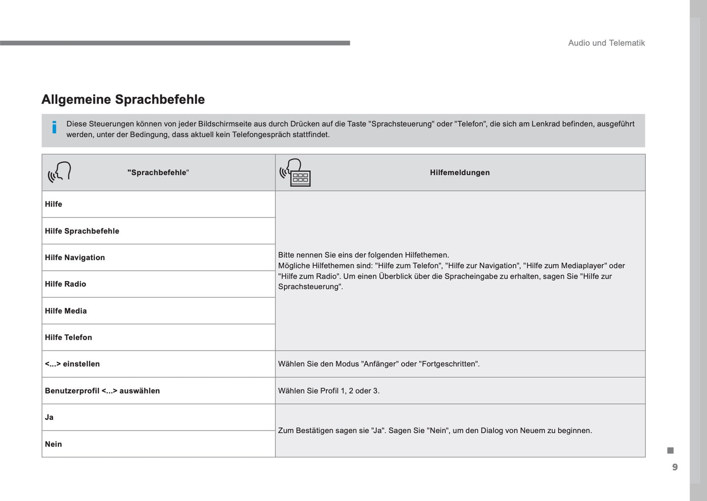 Citroën C4 Picasso & Grand C4 Picasso Leitfaden Audio Und Telematik Bedienungsanleitung 2016 - 2017