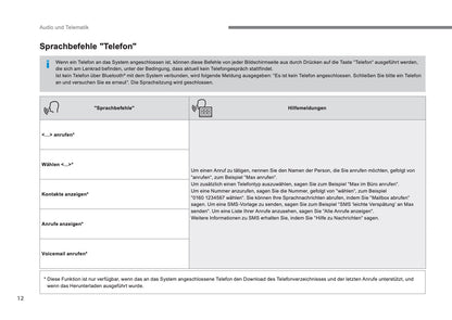 Citroën C4 Picasso & Grand C4 Picasso Leitfaden Audio Und Telematik Bedienungsanleitung 2016 - 2017