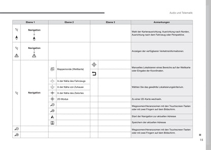 Citroën C4 Picasso & Grand C4 Picasso Leitfaden Audio Und Telematik Bedienungsanleitung 2016 - 2017