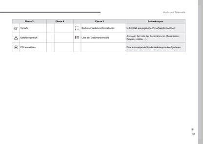 Citroën C4 Picasso & Grand C4 Picasso Leitfaden Audio Und Telematik Bedienungsanleitung 2016 - 2017