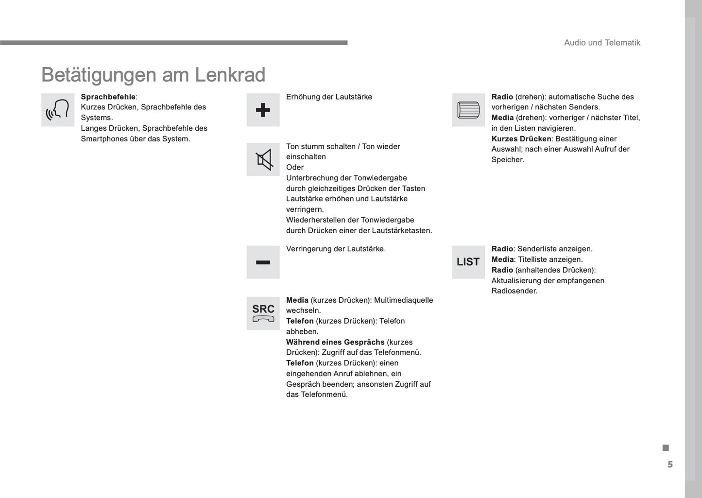 Citroën C4 Picasso & Grand C4 Picasso Leitfaden Audio Und Telematik Bedienungsanleitung 2016 - 2017