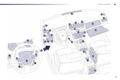 2012-2014 Peugeot 508 Gebruikershandleiding | Nederlands