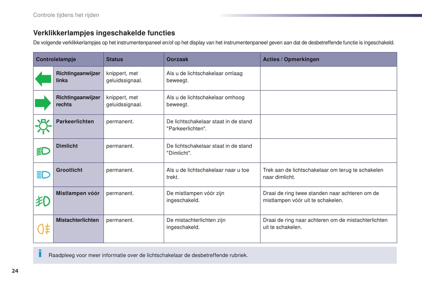 2012-2014 Peugeot 508 Gebruikershandleiding | Nederlands