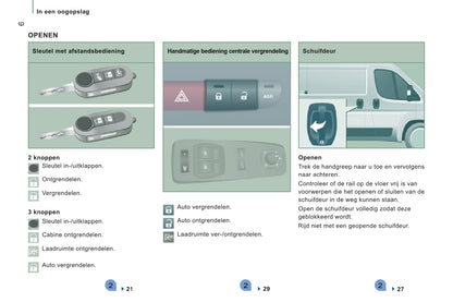 2013-2014 Peugeot Boxer Gebruikershandleiding | Nederlands