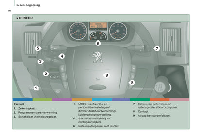 2013-2014 Peugeot Boxer Gebruikershandleiding | Nederlands