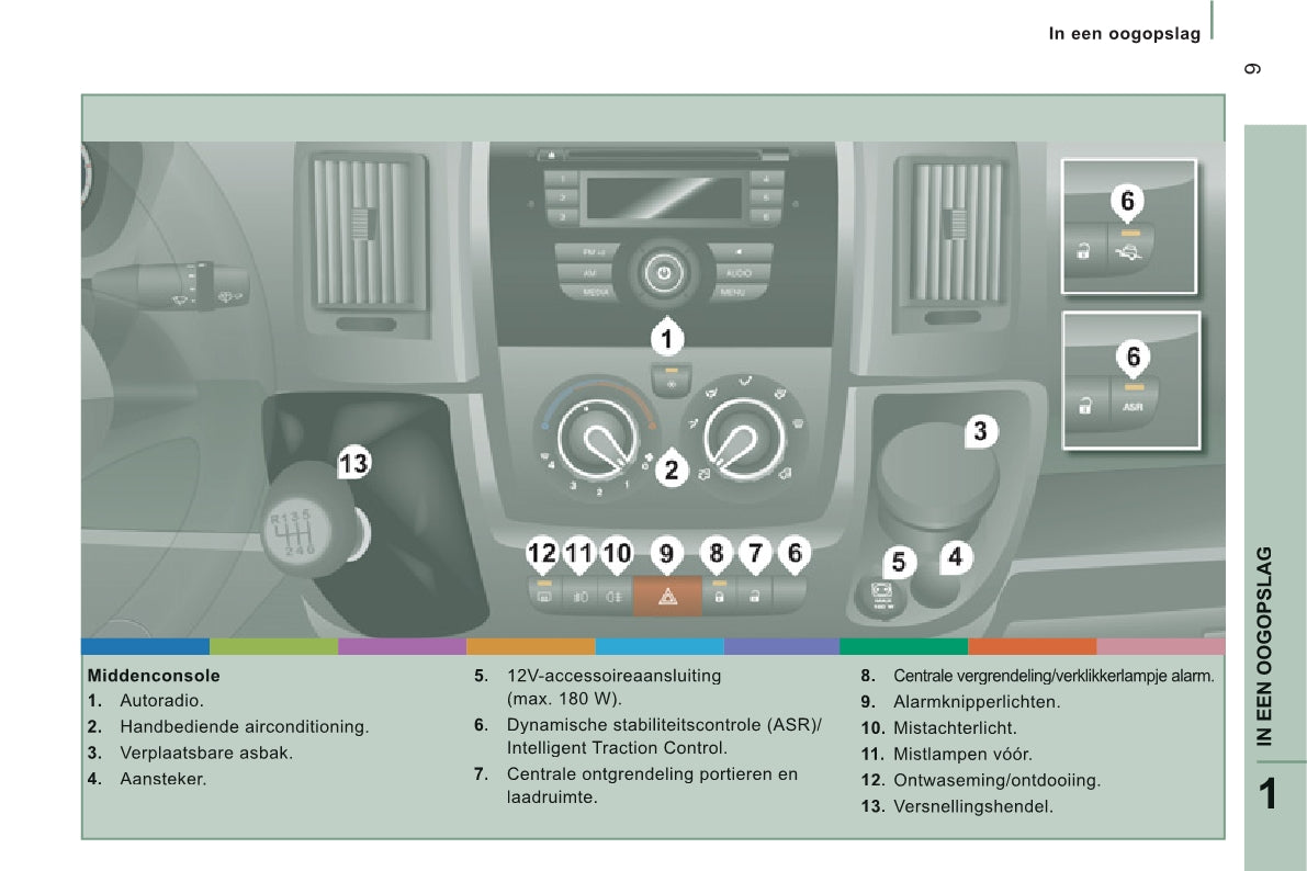 2013-2014 Peugeot Boxer Gebruikershandleiding | Nederlands