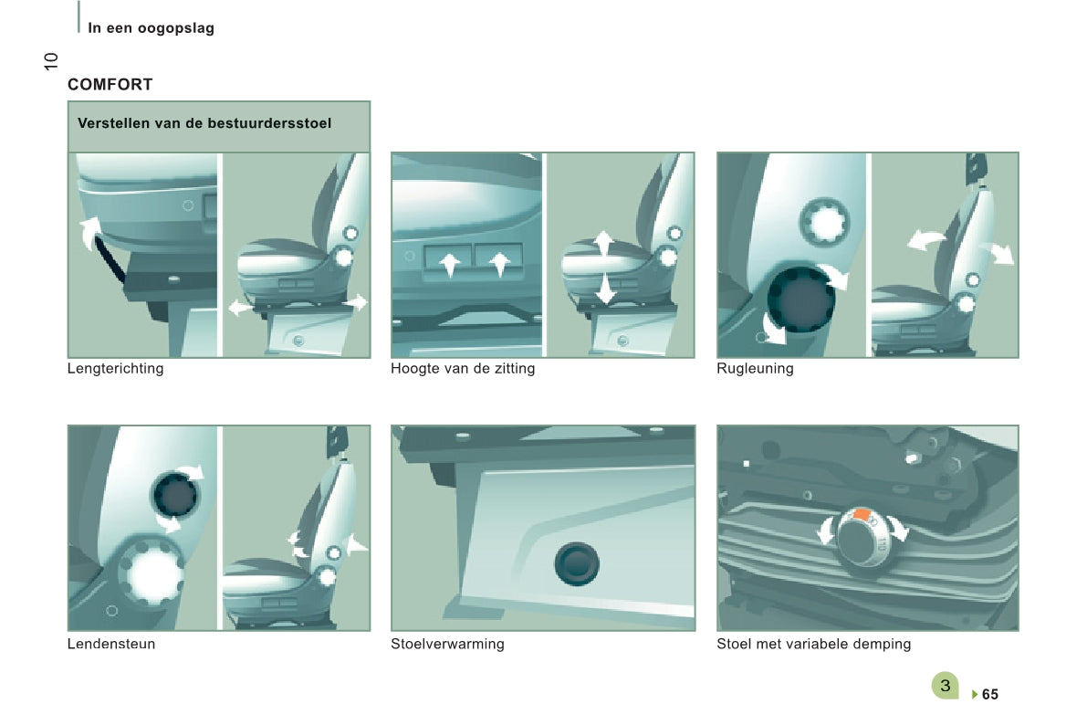 2013-2014 Peugeot Boxer Gebruikershandleiding | Nederlands