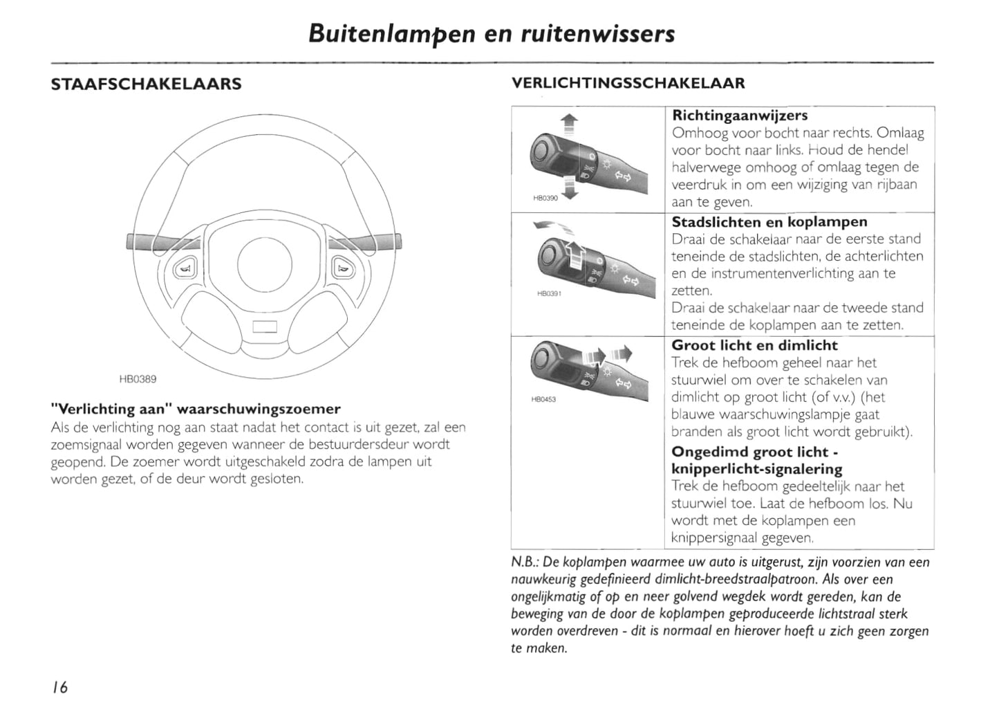 2002-2005 MG TF Owner's Manual | Dutch