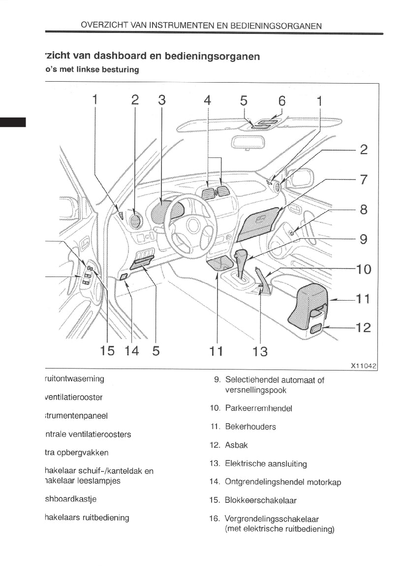 2000-2001 Toyota RAV4 Owner's Manual | Dutch