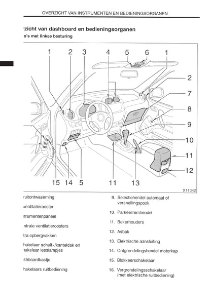 2000-2001 Toyota RAV4 Owner's Manual | Dutch