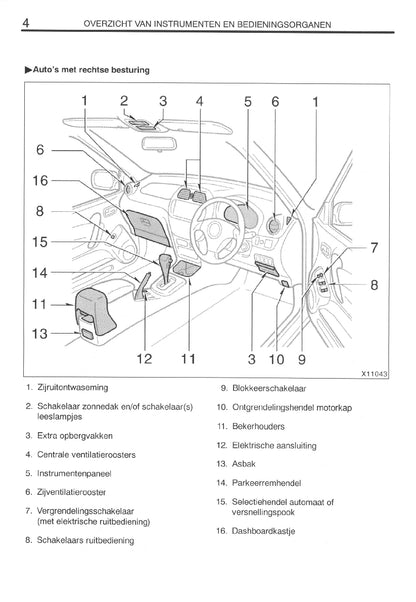 2000-2001 Toyota RAV4 Owner's Manual | Dutch