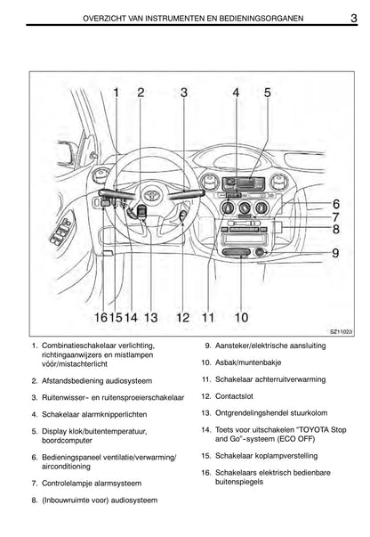 2004-2005 Toyota Yaris Owner's Manual | Dutch