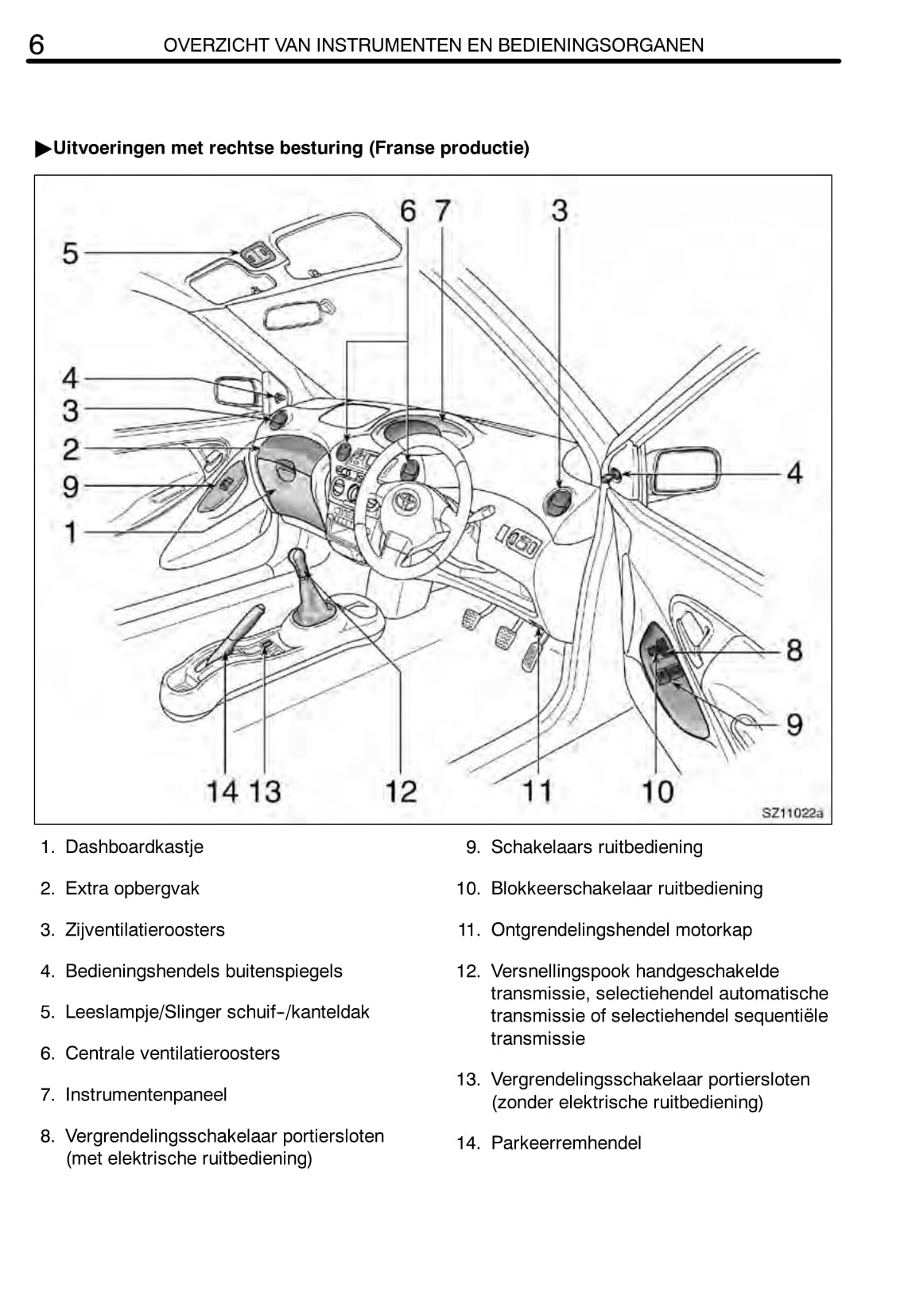 2004-2005 Toyota Yaris Owner's Manual | Dutch