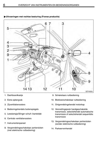 2004-2005 Toyota Yaris Owner's Manual | Dutch