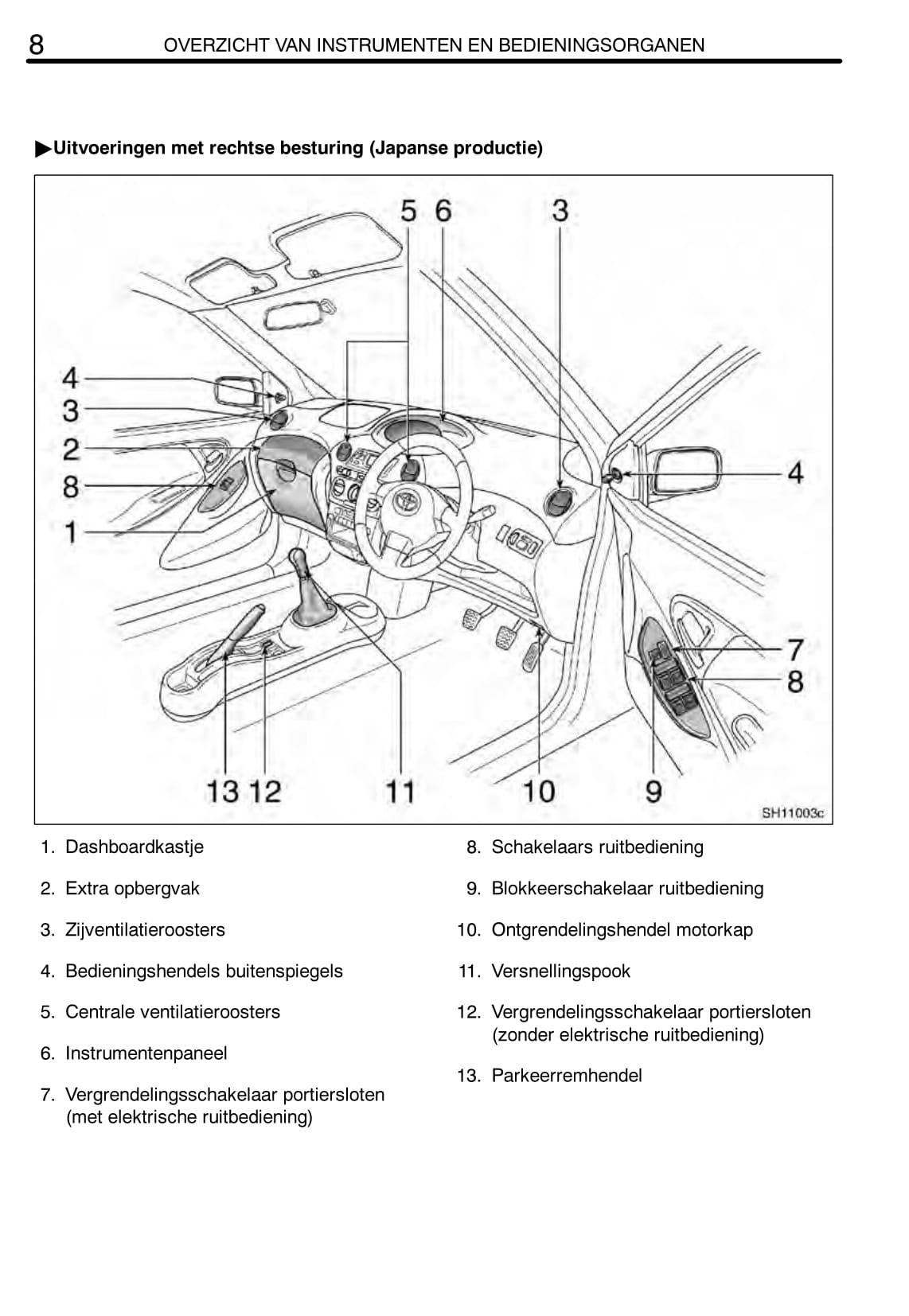 2004-2005 Toyota Yaris Owner's Manual | Dutch