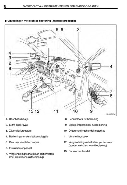 2004-2005 Toyota Yaris Owner's Manual | Dutch