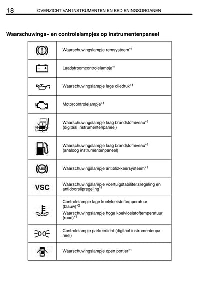 2004-2005 Toyota Yaris Owner's Manual | Dutch