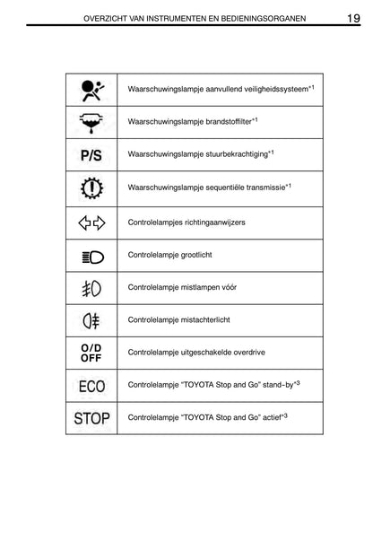 2004-2005 Toyota Yaris Owner's Manual | Dutch