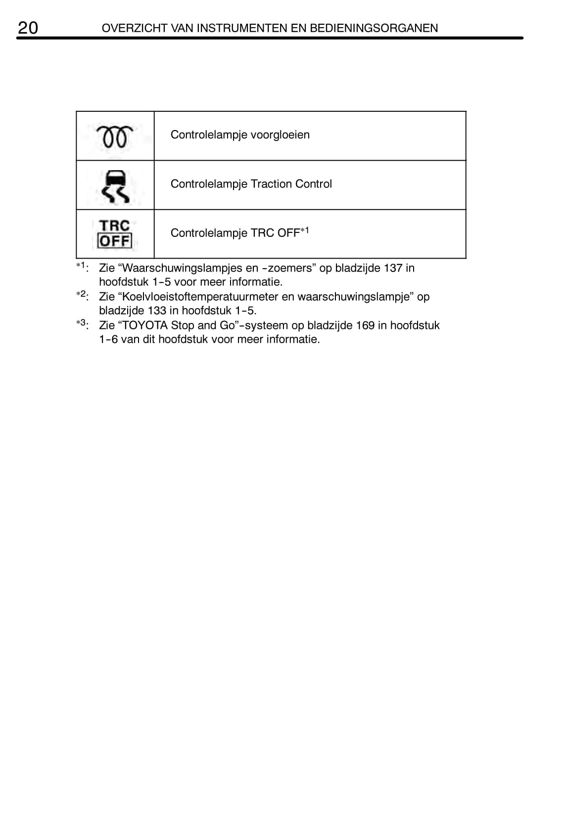 2004-2005 Toyota Yaris Owner's Manual | Dutch