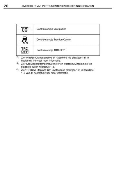 2004-2005 Toyota Yaris Owner's Manual | Dutch