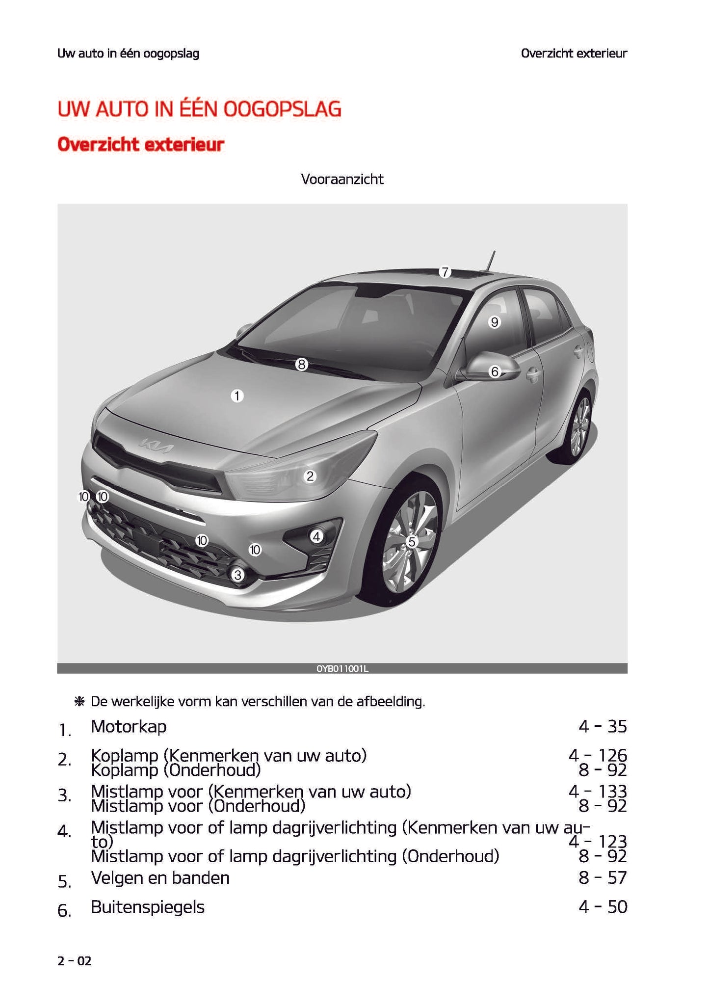 2021-2022 Kia Rio Gebruikershandleiding | Nederlands