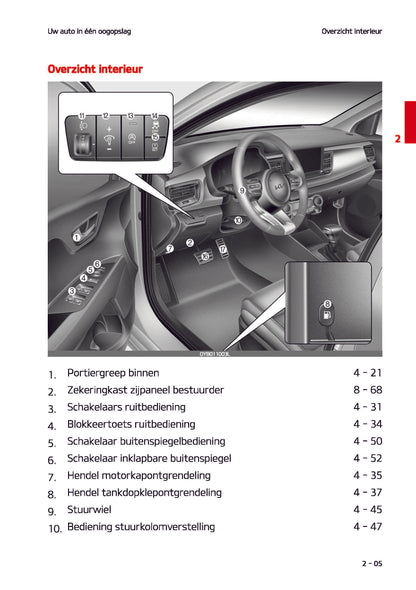 2021-2022 Kia Rio Gebruikershandleiding | Nederlands