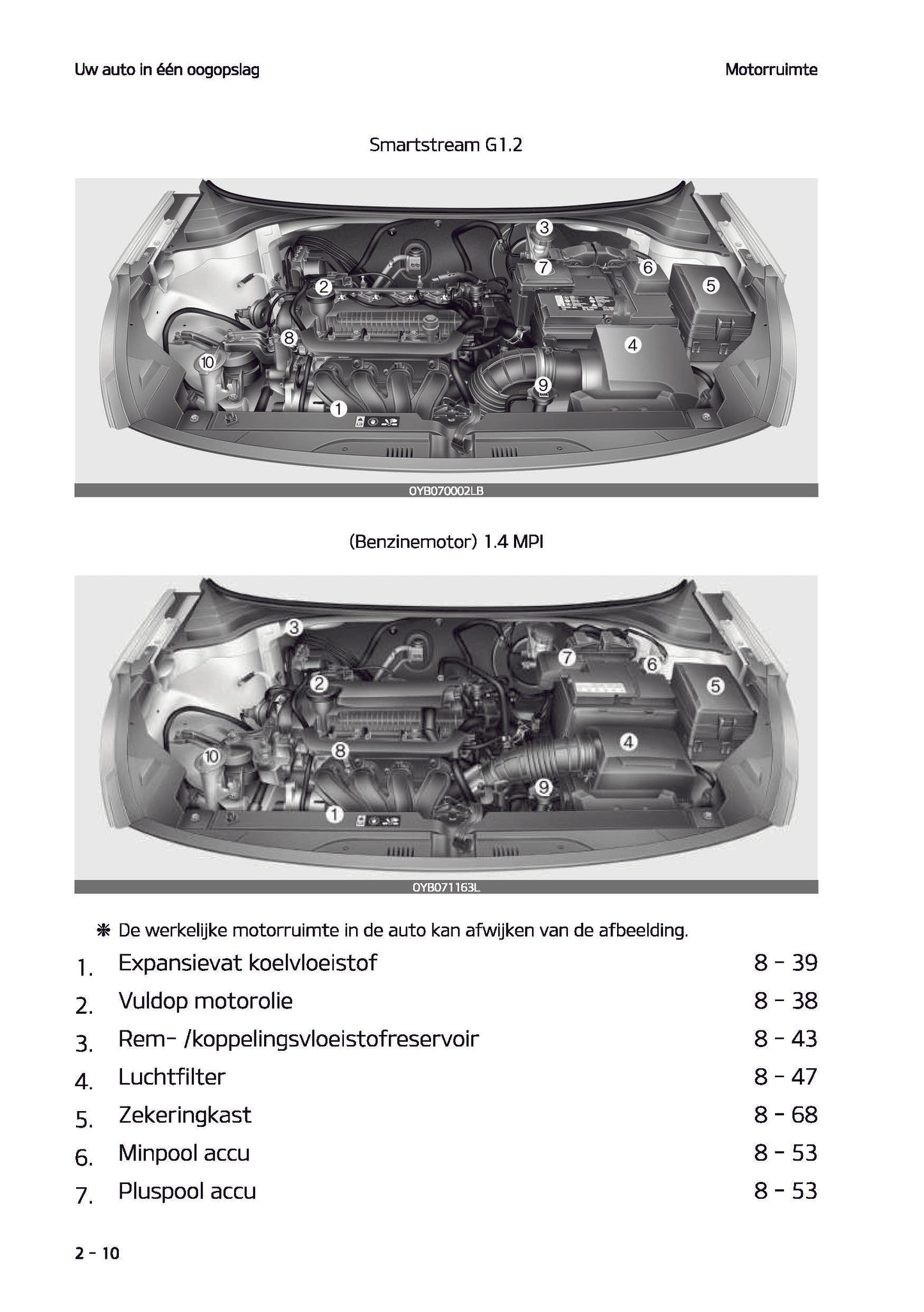 2021-2022 Kia Rio Gebruikershandleiding | Nederlands